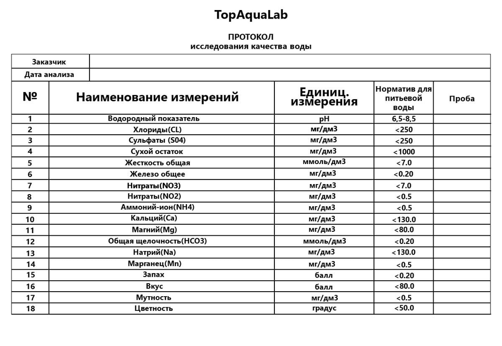 Анализ воды